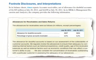 footnotes and disclosures