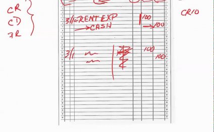 Financial Accounting Framework