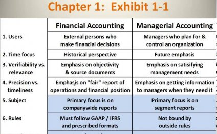 Financial Accounting vs