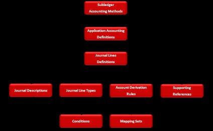 Accounting Definition)