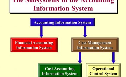 Financial Accounting