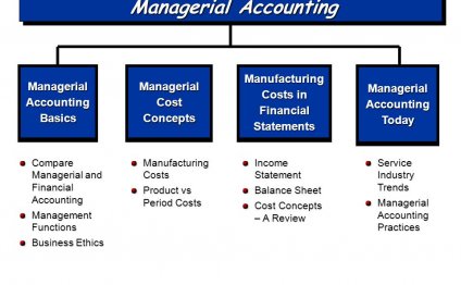 Today Compare Managerial