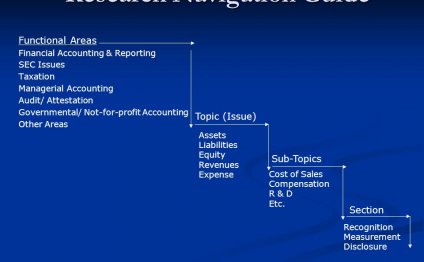 Areas Financial Accounting