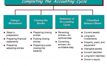 Preparing financial