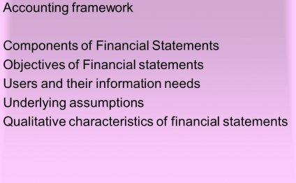 Financial Accounting