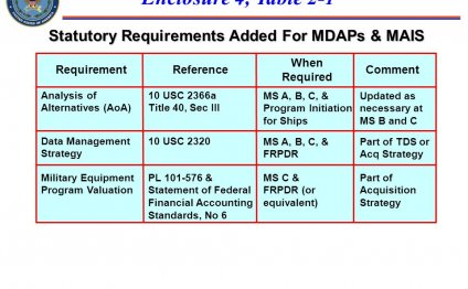 PL 101-576 & Statement of