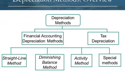 Financial Accounting