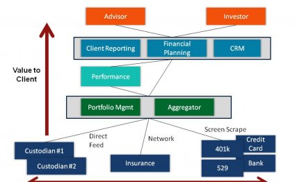 Aggregation Components