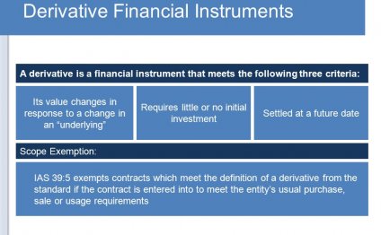 Accounting for Financial instruments and derivatives