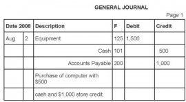 Example General Journal