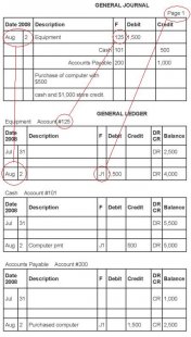 Example General Ledger