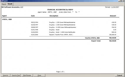 Summary of Financial Accounting