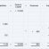 Financial Accounting formula