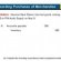 Financial Accounting Lessons