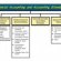 Financial Accounting Standards