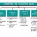 How to prepare Financial statements Accounting?