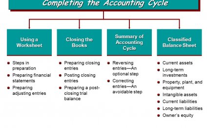 How to prepare Financial statements Accounting?