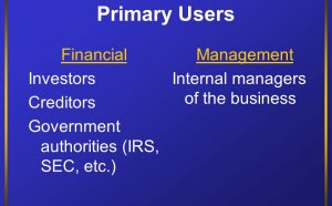 Financial Accounting and Management