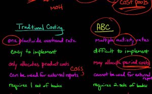 Financial Accounting by Libby Libby and Short