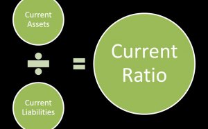 Financial Accounting current ratio