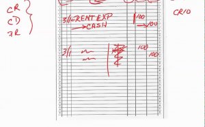 Financial Accounting Framework