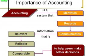 Financial Accounting Fundamentals