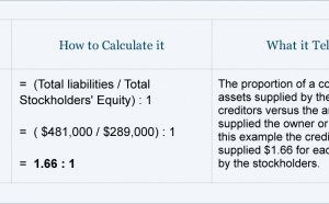 Financial Accounting ratios