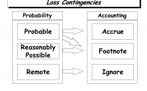 Financial Accounting Standards No. 5