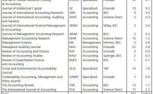 Journal of International Financial Management and Accounting