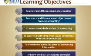 Limitations of Financial Accounting