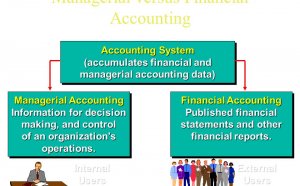 Managerial versus Financial Accounting