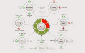 Ratio Analysis in Financial Accounting