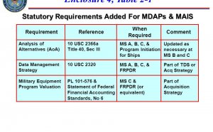 Statement of Federal Financial Accounting Standards
