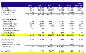 What is Financial statements in Accounting?