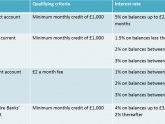 Current Account, Financial account