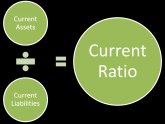Financial Accounting current ratio
