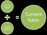 Financial Accounting current ratio