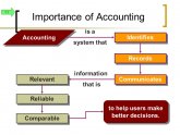 Financial Accounting Fundamentals