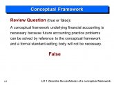 Financial Accounting practice questions