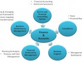 Financial Accounting Services