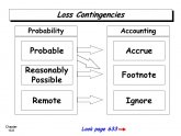 Financial Accounting Standards No. 5