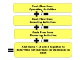 Financial statements in Accounting