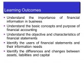 Importance of Financial Accounting in Business