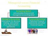 Managerial versus Financial Accounting