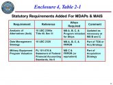 Statement of Federal Financial Accounting Standards