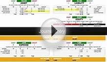 Accounting Equation Cheat Sheet Crash Course - Accounting