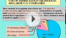 Depreciation Methods