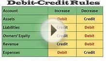 Financial Accounting - Definition of Accounts and its Overview