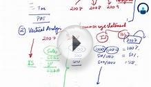 Financial Accounting-Horizontal and Vertical Analysis