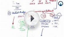 Financial Accounting-Horizontal and Vertical Analysis